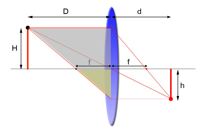 Figura 2. Triángulos semejantes