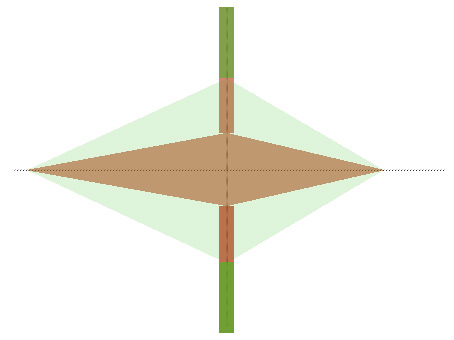 Figura 1. Diafragma cerrado