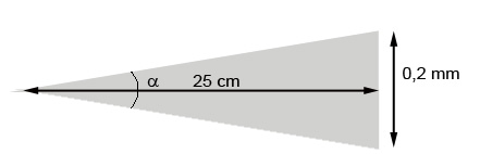 Figura 2. Agudeza visual de 5 lp/mm a 25 cm. Ángulo equivalente