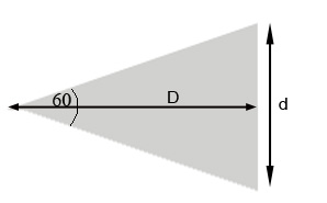Figura 5. Distancia D a la que observar una foto de diagonal d