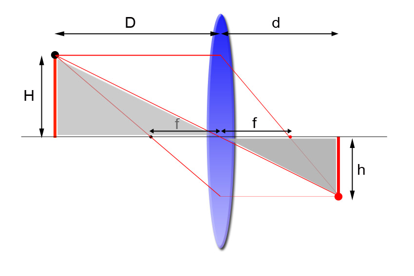 Figura 1. Cálculo geométrico de la ecuación de lente
