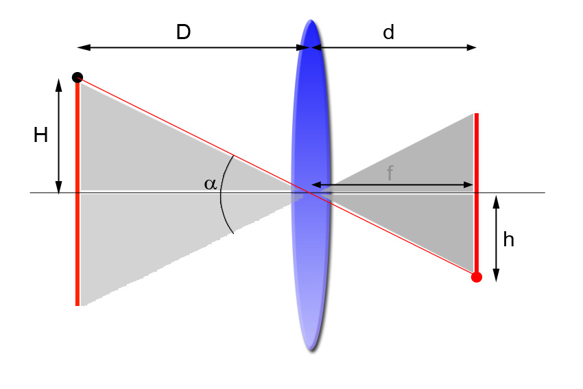 Figura 2. Ángulo de visión (cámara estenopeica)