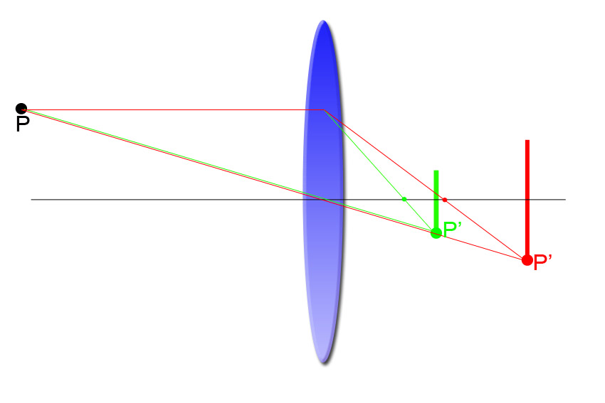 Figura 1. Ángulo de visión